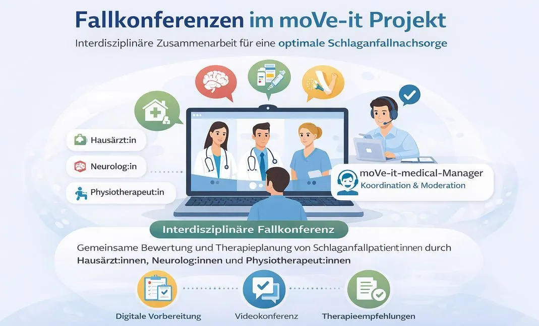 Fallkonferenzen im moVe-it Projekt